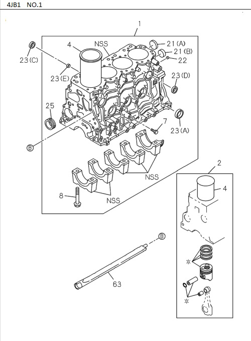 Partial Engine